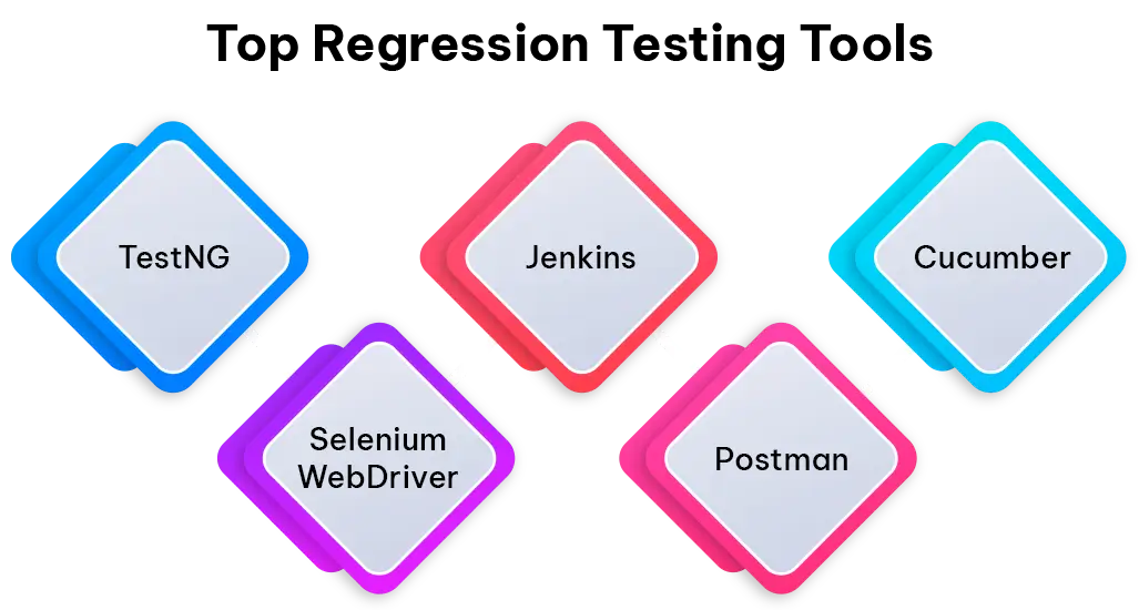 Top Regression Testing Tools